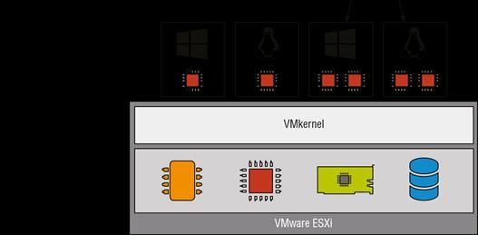 vSphere之VMkernel网络层