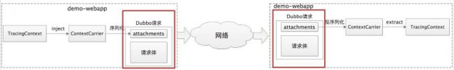 SkyWalking的原理及架构设计