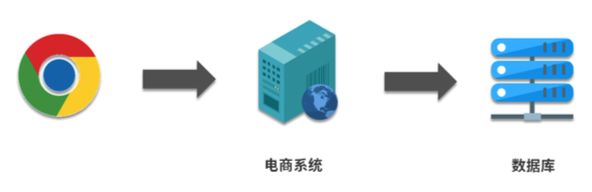 分布式追踪系统的原理及作用