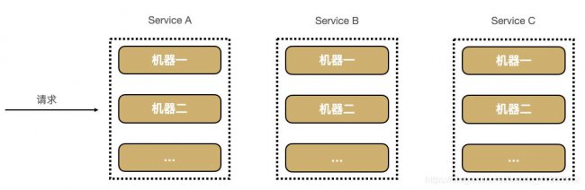分布式追踪系统的原理及作用