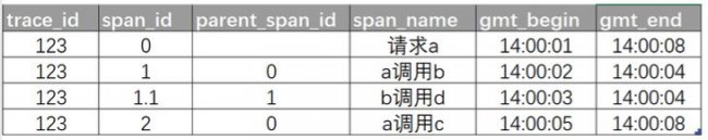 分布式追踪系统的原理及作用