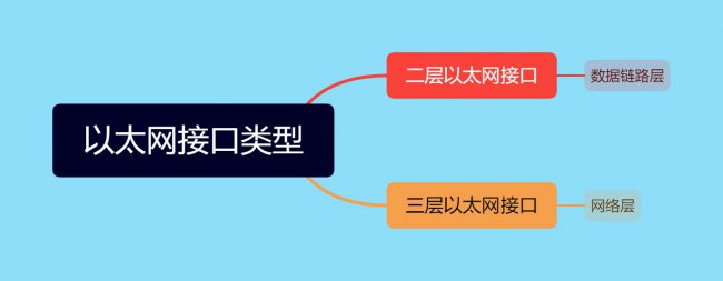 什么是以太网接口