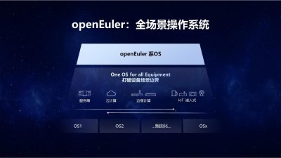 EulerMaker:构建openEuler全场景生态