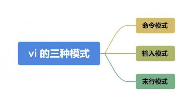 Linux运维人员常用的操作命令大全