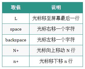 Linux运维人员常用的操作命令大全