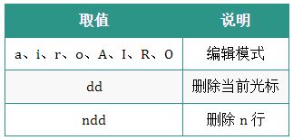Linux运维人员常用的操作命令大全