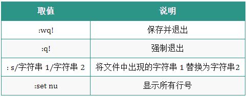 Linux运维人员常用的操作命令大全