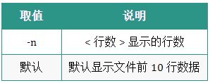 Linux运维人员常用的操作命令大全