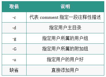 Linux运维人员常用的操作命令大全