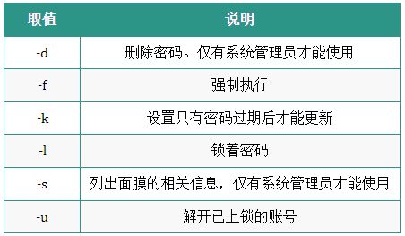 Linux运维人员常用的操作命令大全