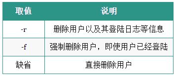 Linux运维人员常用的操作命令大全