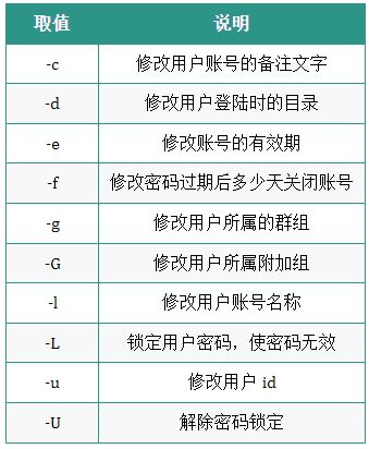 Linux运维人员常用的操作命令大全