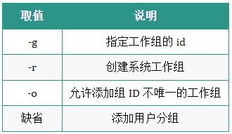 Linux运维人员常用的操作命令大全