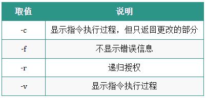 Linux运维人员常用的操作命令大全
