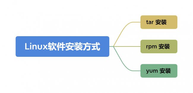 Linux运维人员常用的操作命令大全