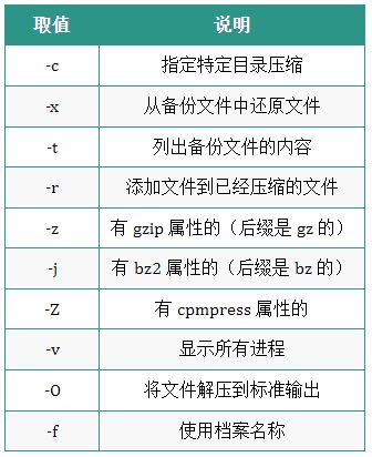 Linux运维人员常用的操作命令大全