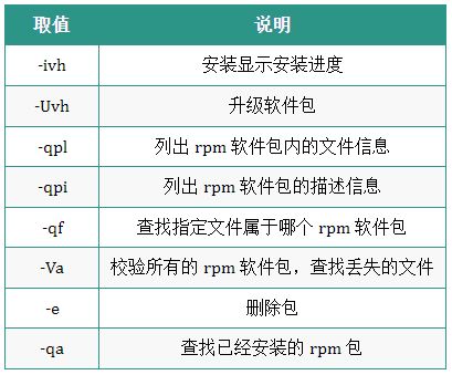 Linux运维人员常用的操作命令大全