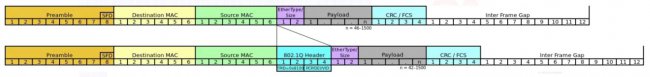 什么是VLAN