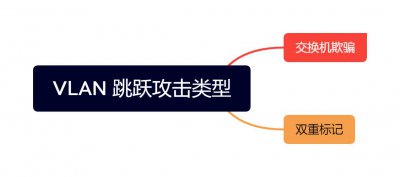 什么是VLAN 以及VLAN跳跃攻击?