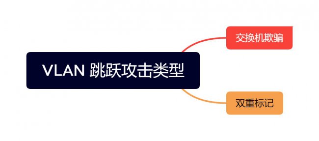 什么是VLAN