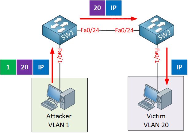 什么是VLAN