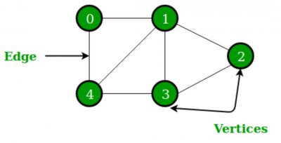 什么是图 Graph数据库 有哪些应用例子？