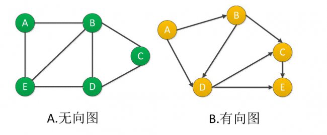 什么是图 Graph数据库 有哪些应用例子?