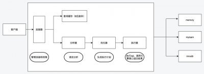 MySQL事务提交和崩溃恢复