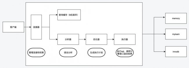 MySQL事务提交和崩溃恢复