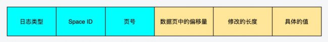 InnoDB数据的三种log类型和作用