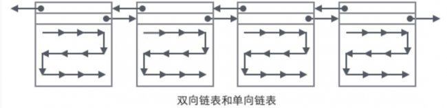 InnoDB磁盘结构详解