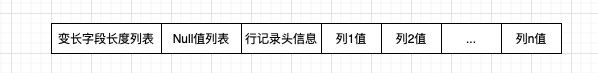 InnoDB磁盘结构详解