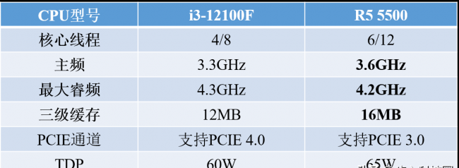 组装电脑主机配置清单及价格
