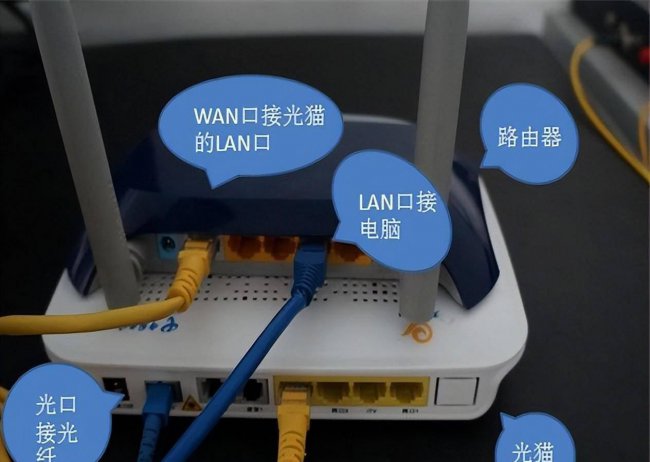 光猫和路由器的正确连接方法和设置