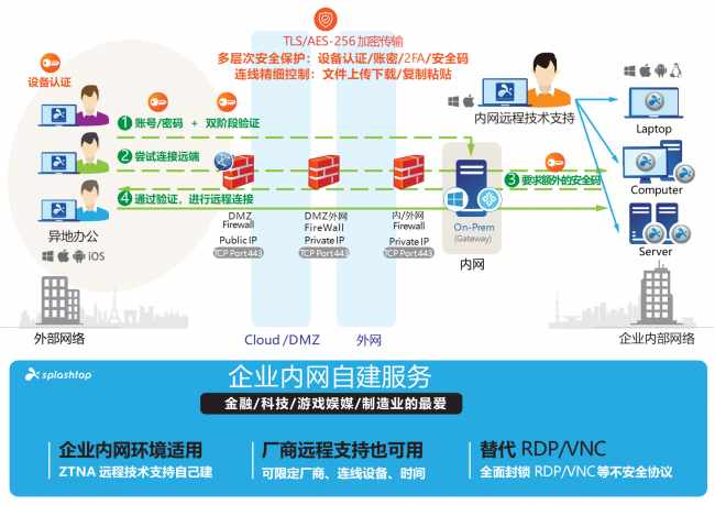 远程控制软件排名榜