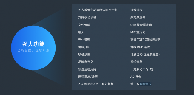 远程控制软件排名榜