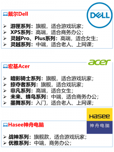 一线品牌笔记本排名有哪些 2023年口碑最好的笔记本电脑
