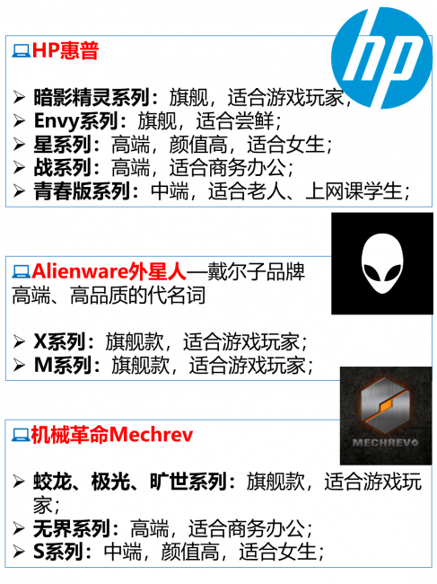 一线品牌笔记本排名有哪些