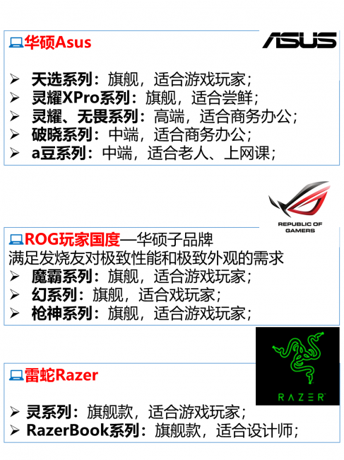 一线品牌笔记本排名有哪些