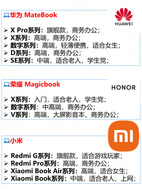 一线品牌笔记本排名有哪些
