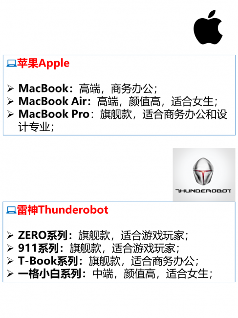 一线品牌笔记本排名有哪些