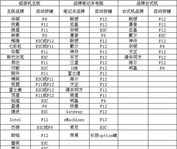 win10ghost镜像文件多大