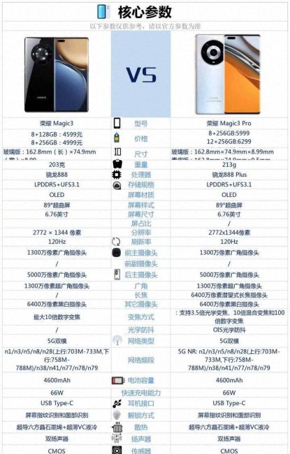 荣耀magic3和magic3pro区别大吗