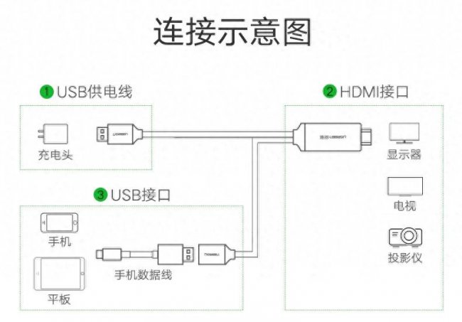 华为9plus怎么投屏到电视