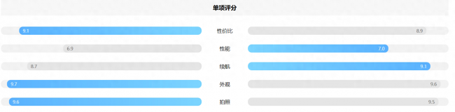 oppor11s手机参数配置对比