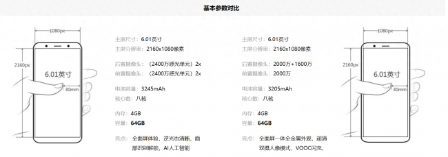 oppor11s手机参数配置对比