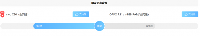 oppor11s手机参数配置对比