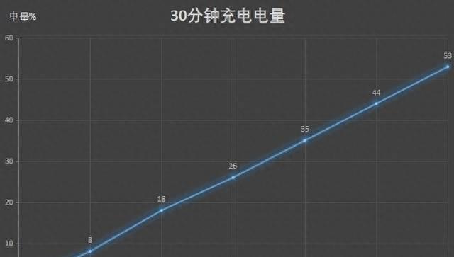 荣耀20青春版屏幕多大尺寸