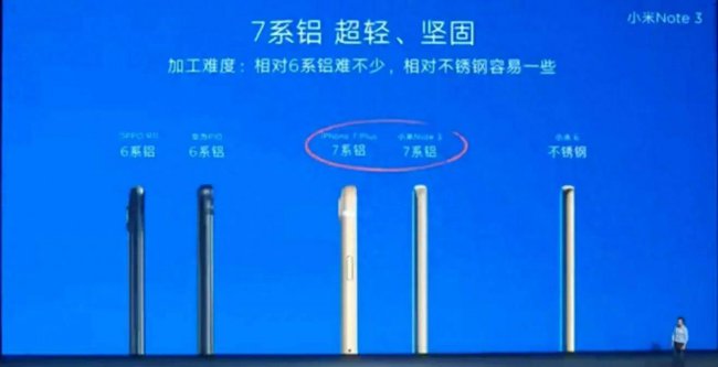 小米note3后置摄像头型号