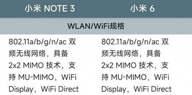 小米note3后置摄像头型号